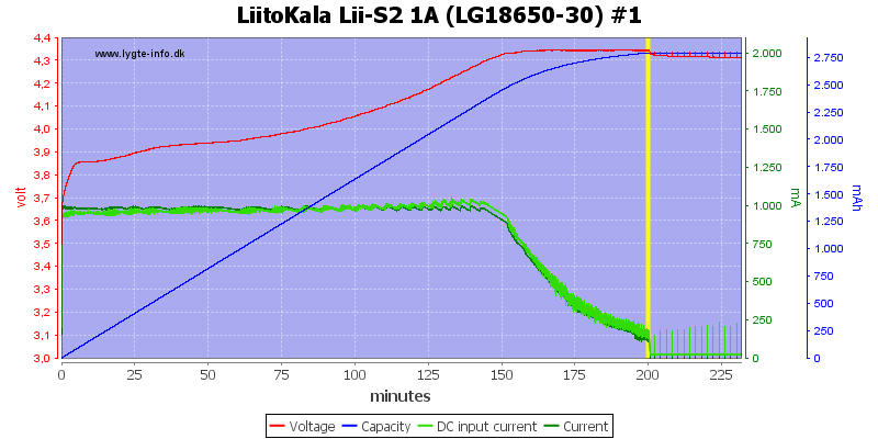 LiitoKala%20Lii-S2%201A%20%28LG18650-30%29%20%231