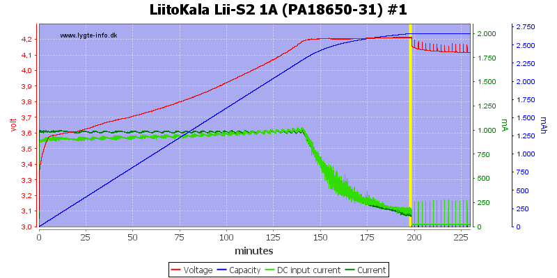 LiitoKala%20Lii-S2%201A%20%28PA18650-31%29%20%231