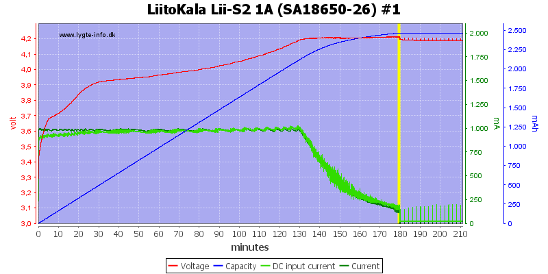 LiitoKala%20Lii-S2%201A%20%28SA18650-26%29%20%231