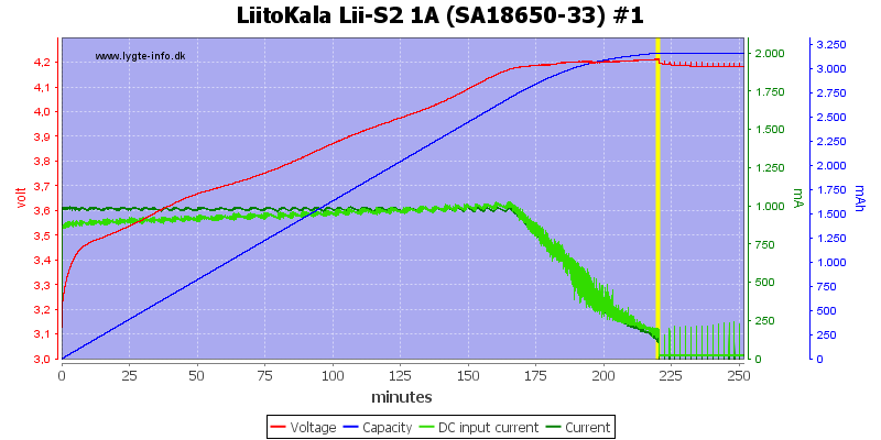 LiitoKala%20Lii-S2%201A%20%28SA18650-33%29%20%231