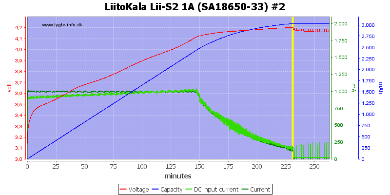 LiitoKala%20Lii-S2%201A%20%28SA18650-33%29%20%232