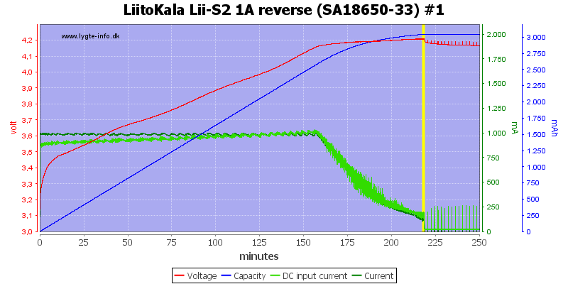 LiitoKala%20Lii-S2%201A%20reverse%20%28SA18650-33%29%20%231