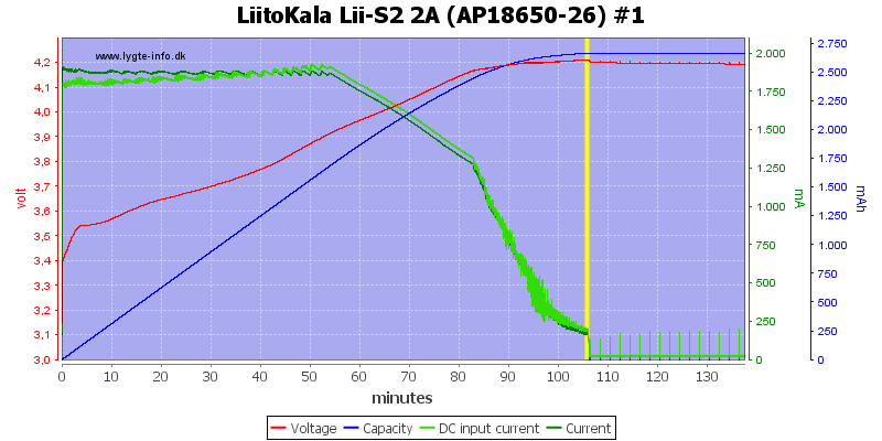 LiitoKala%20Lii-S2%202A%20%28AP18650-26%29%20%231