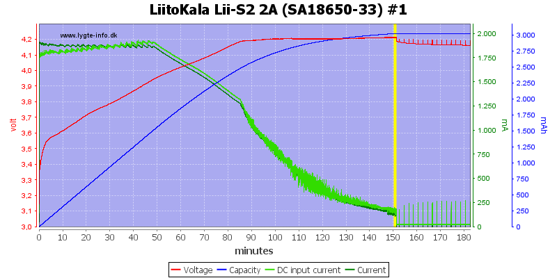 LiitoKala%20Lii-S2%202A%20%28SA18650-33%29%20%231