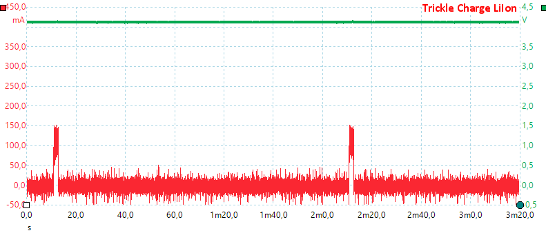 TrickleChargeLiIon