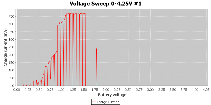 Voltage%20Sweep%200-4.25V%20%231