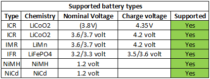 supportedBatteryTypes