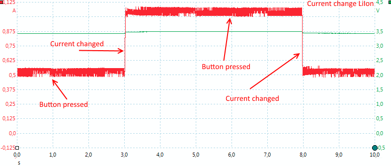 CurrentchangeLiIon