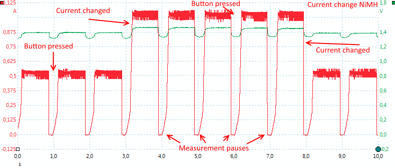 CurrentchangeNiMH