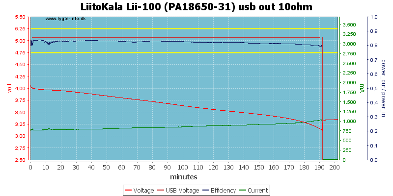 LiitoKala%20Lii-100%20(PA18650-31)%20usb%20out%2010ohm