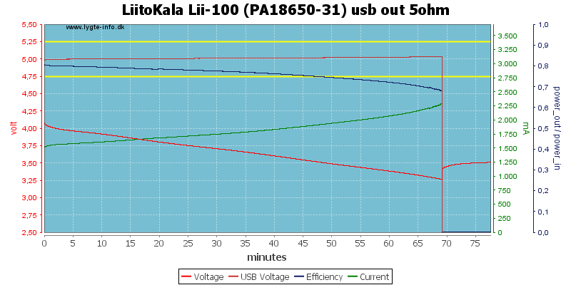 LiitoKala%20Lii-100%20(PA18650-31)%20usb%20out%205ohm