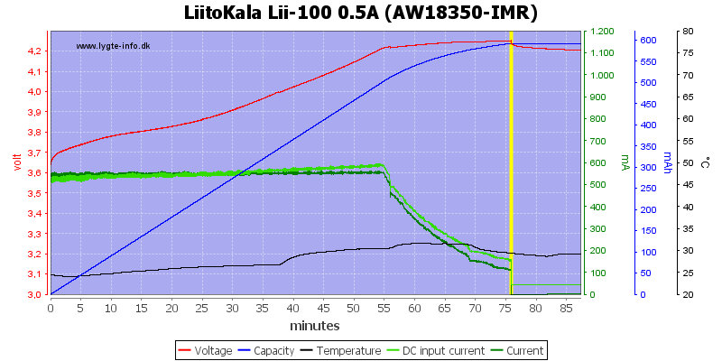 LiitoKala%20Lii-100%200.5A%20(AW18350-IMR)