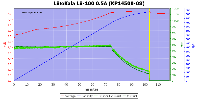 LiitoKala%20Lii-100%200.5A%20(KP14500-08)