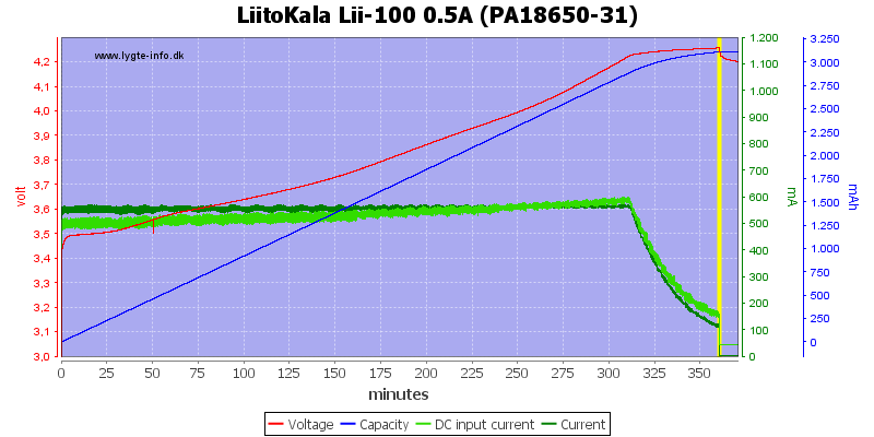 LiitoKala%20Lii-100%200.5A%20(PA18650-31)