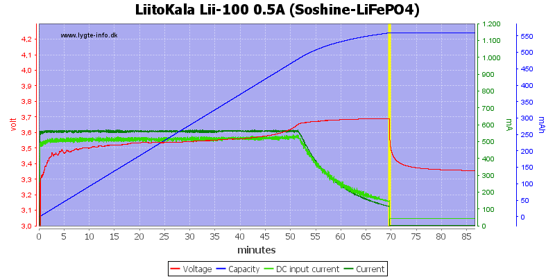 LiitoKala%20Lii-100%200.5A%20(Soshine-LiFePO4)