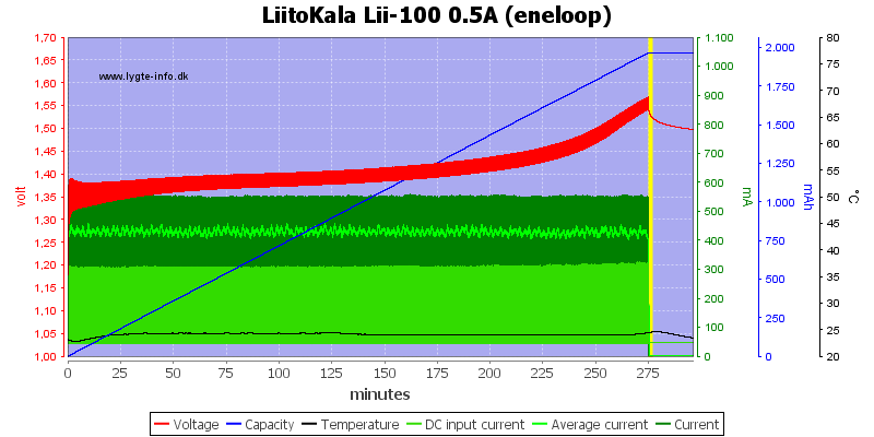 LiitoKala%20Lii-100%200.5A%20(eneloop)