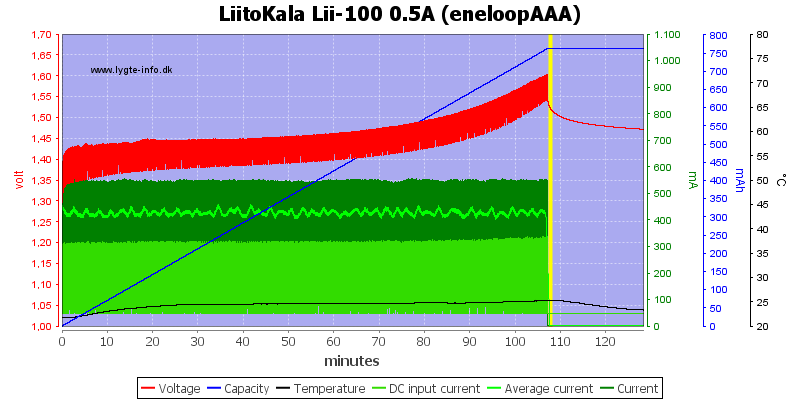 LiitoKala%20Lii-100%200.5A%20(eneloopAAA)