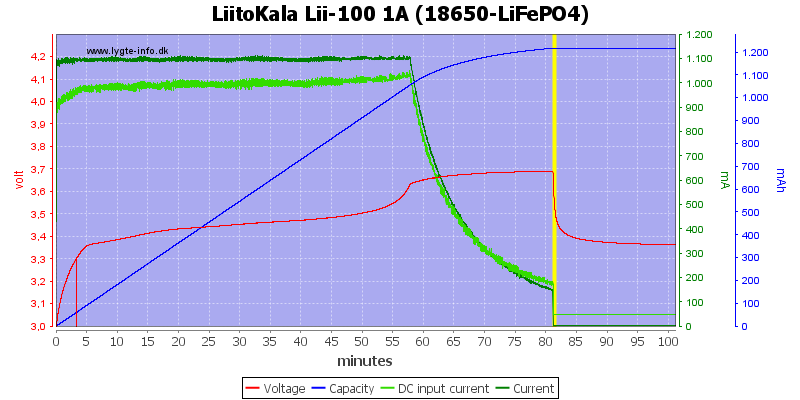 LiitoKala%20Lii-100%201A%20(18650-LiFePO4)