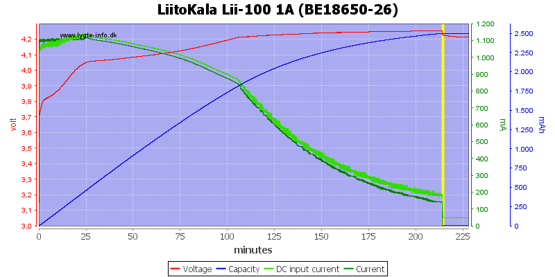 LiitoKala%20Lii-100%201A%20(BE18650-26)