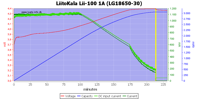 LiitoKala%20Lii-100%201A%20(LG18650-30)