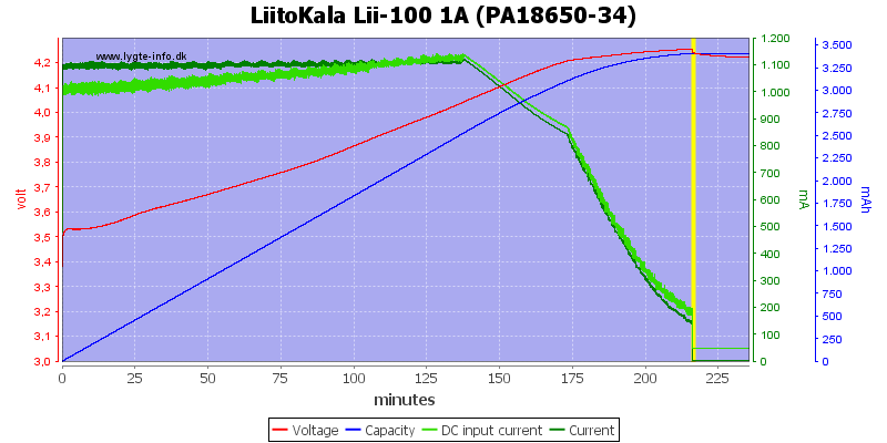 LiitoKala%20Lii-100%201A%20(PA18650-34)