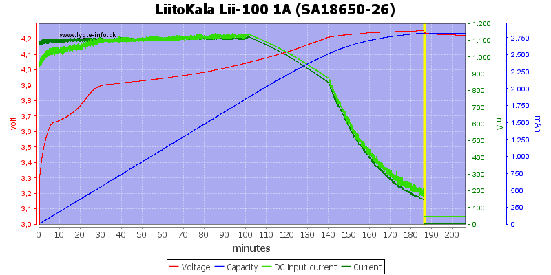 LiitoKala%20Lii-100%201A%20(SA18650-26)