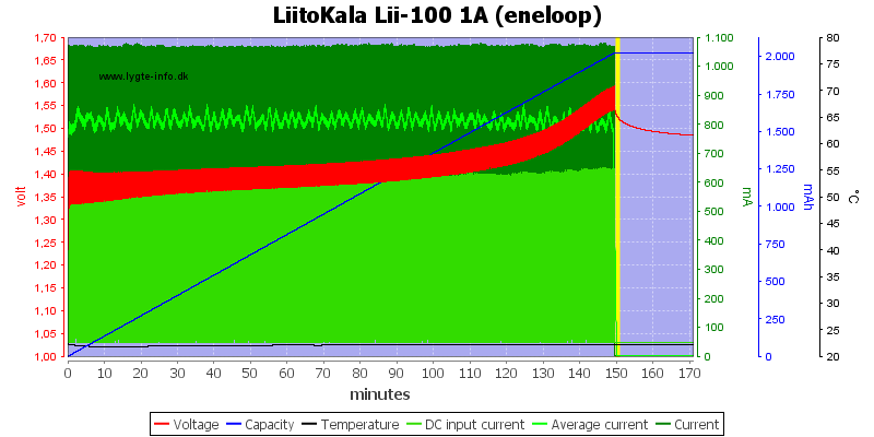 LiitoKala%20Lii-100%201A%20(eneloop)