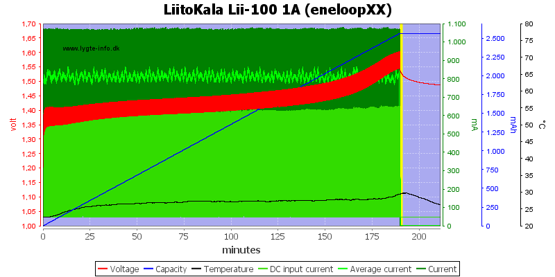 LiitoKala%20Lii-100%201A%20(eneloopXX)