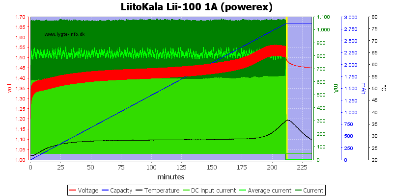 LiitoKala%20Lii-100%201A%20(powerex)
