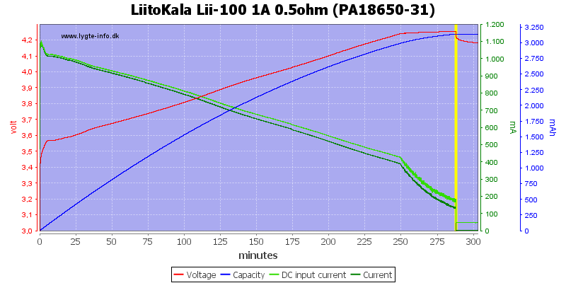 LiitoKala%20Lii-100%201A%200.5ohm%20(PA18650-31)