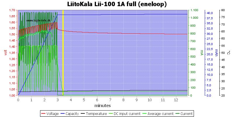LiitoKala%20Lii-100%201A%20full%20(eneloop)