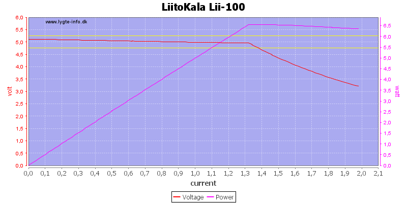 LiitoKala%20Lii-100%20load%20sweep