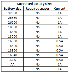 supportedBatterySizes