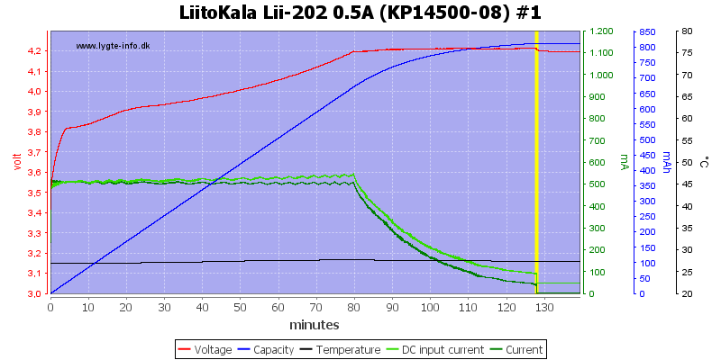 LiitoKala%20Lii-202%200.5A%20%28KP14500-08%29%20%231