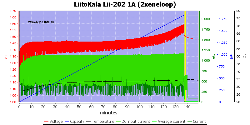 LiitoKala%20Lii-202%201A%20%282xeneloop%29