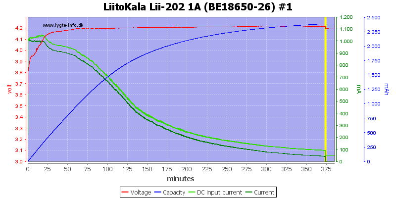 LiitoKala%20Lii-202%201A%20%28BE18650-26%29%20%231