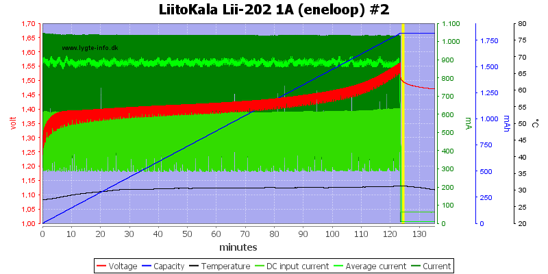 Liitokala lii 202 схема