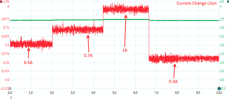 CurrentChangeLiIon