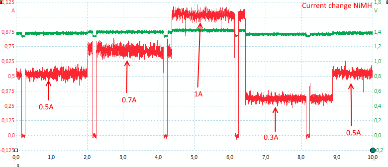 CurrentChangeNiMH