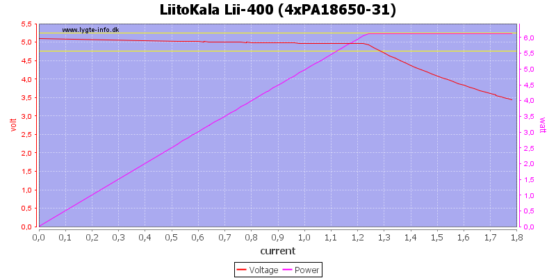 LiitoKala%20Lii-400%20%284xPA18650-31%29%20load%20sweep