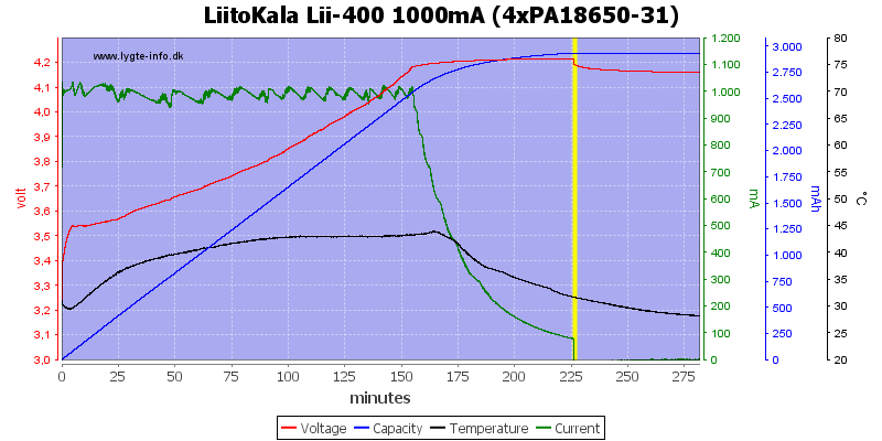 LiitoKala%20Lii-400%201000mA%20%284xPA18650-31%29