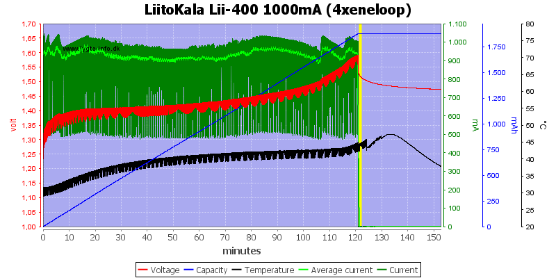 LiitoKala%20Lii-400%201000mA%20%284xeneloop%29