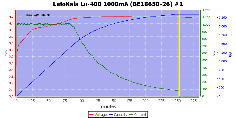 LiitoKala%20Lii-400%201000mA%20%28BE18650-26%29%20%231