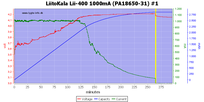 LiitoKala%20Lii-400%201000mA%20%28PA18650-31%29%20%231