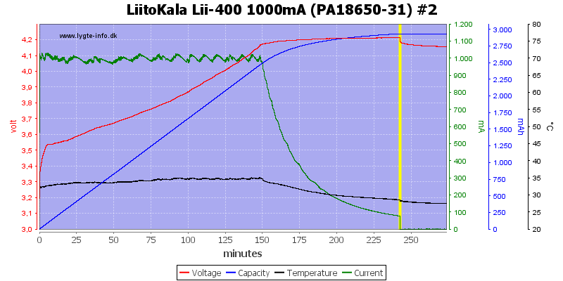 LiitoKala%20Lii-400%201000mA%20%28PA18650-31%29%20%232