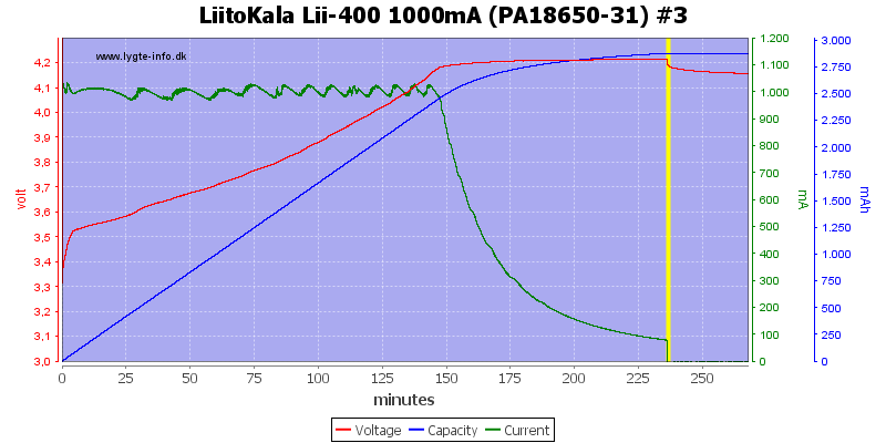 LiitoKala%20Lii-400%201000mA%20%28PA18650-31%29%20%233