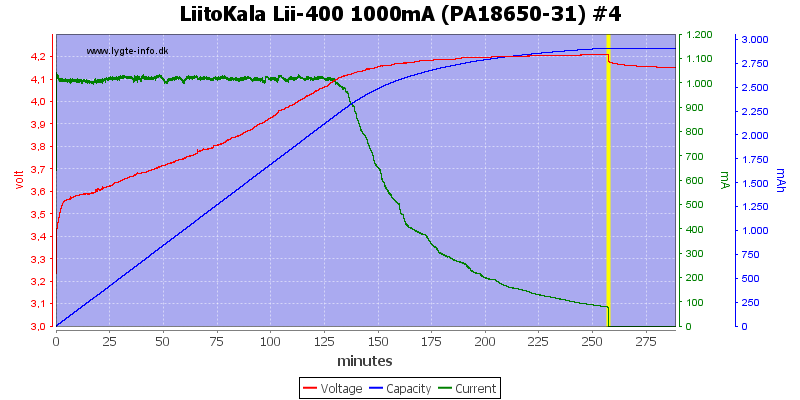 LiitoKala%20Lii-400%201000mA%20%28PA18650-31%29%20%234