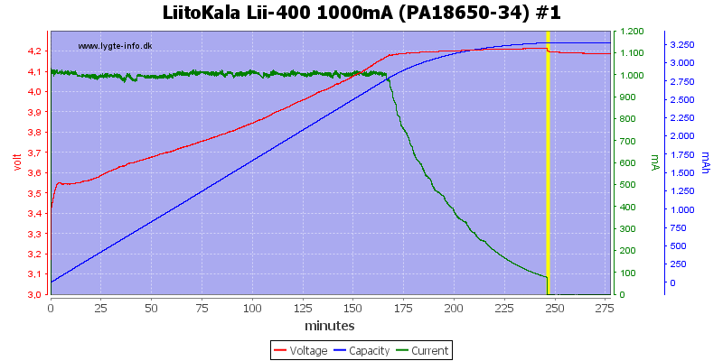 LiitoKala%20Lii-400%201000mA%20%28PA18650-34%29%20%231