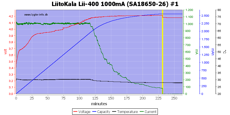 LiitoKala%20Lii-400%201000mA%20%28SA18650-26%29%20%231