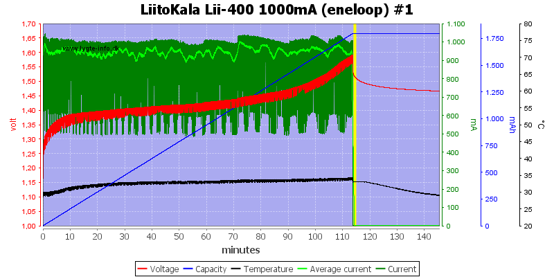 LiitoKala%20Lii-400%201000mA%20%28eneloop%29%20%231